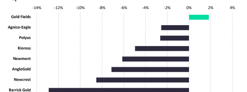 Photo: CapStone Mining