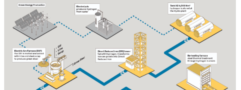 Image: Sandvik