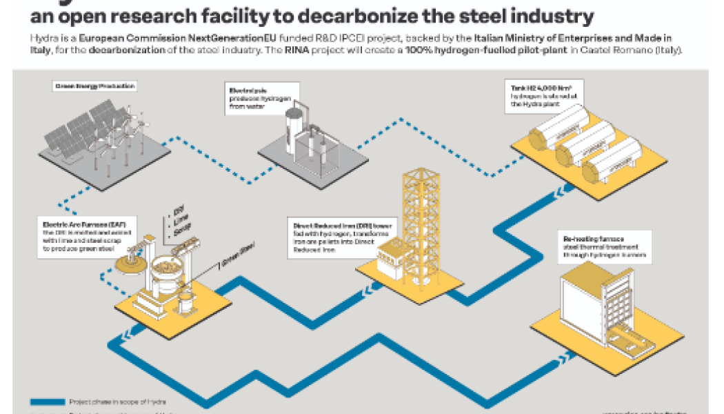 European Commission backs RINA’s Hydra project | MININGMETALnews.com